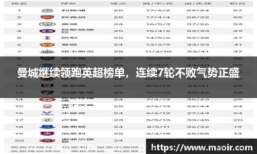 曼城继续领跑英超榜单，连续7轮不败气势正盛