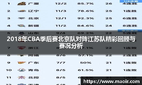2018年CBA季后赛北京队对阵江苏队精彩回顾与赛况分析
